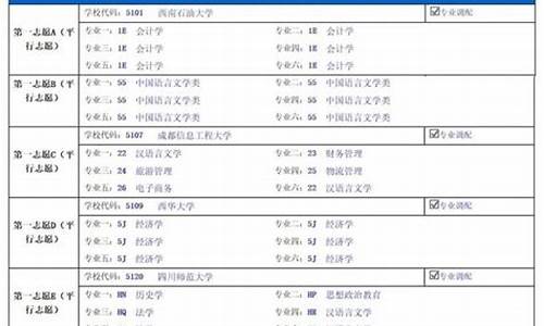 高考志愿二本填报时间_高考志愿二本填报时间陕西