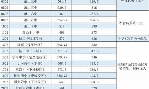 中考分数线与录取线2024,中考分数线与录取线2023江西