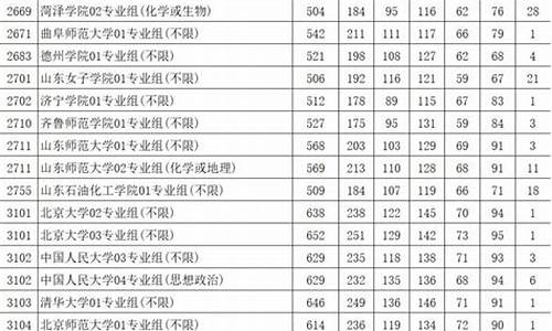 2021江苏高考理科本科投档线_江苏高考理科院校投档线