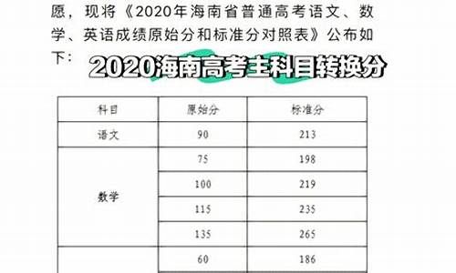 2016年海南高考分数线_2016海南省高考分数线