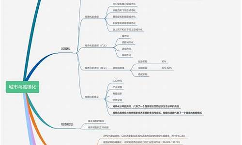 高考地理城市与城市化_高中地理城市化进程
