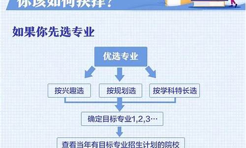 高考结束了怎样填志愿表,高考结束了怎样填志愿