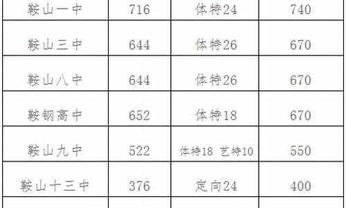 2017鞍山高考_2020年鞍山高考喜报