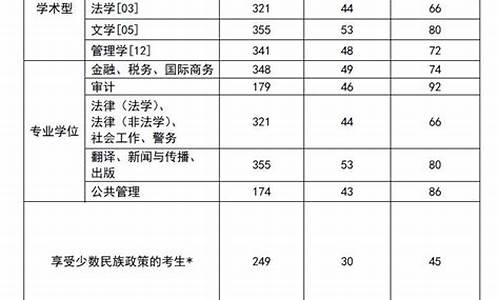 西南政法大学分数线高校专项,西南政法大学的分数线