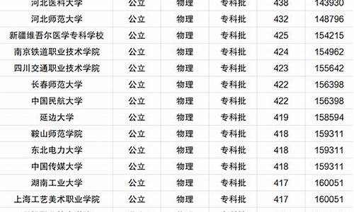 河北高考录取大学分数线_各高校河北录取分数线