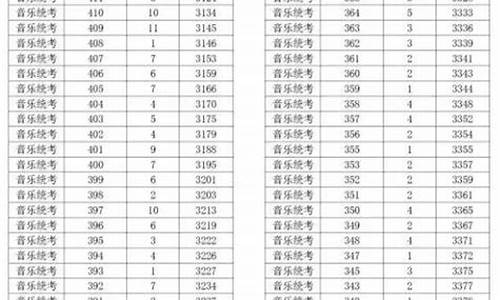 浙江高考20000名能上什么大学,浙江高考200