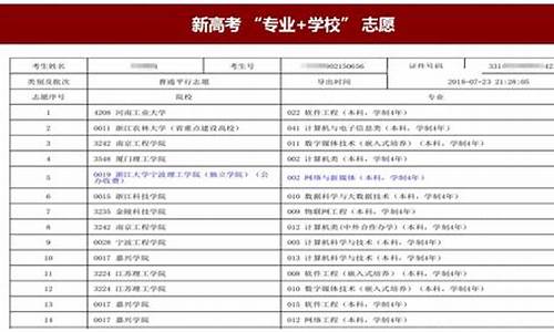 高考填报志愿一般怎么填报_高考填报志愿应该怎么填