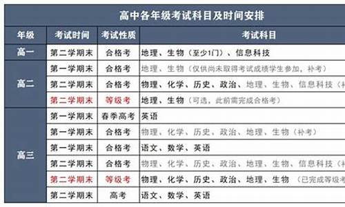 三门高考成绩,三门高考成绩2023年