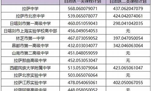 西藏中考录取结果查询,2021西藏中考录取结果查询