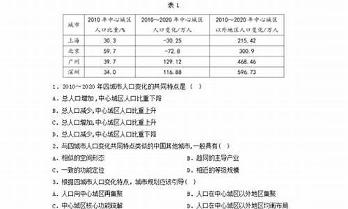 2015宁夏文科高考,2020宁夏高考文科录取