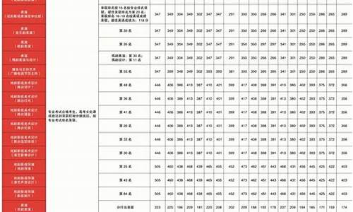 湖南省舞蹈分数线,舞蹈艺考分数线2024湖南