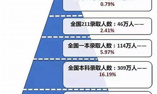 2017高考难度排名_2017高考难度评价