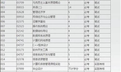 深圳自考本科学校排名_深圳自考本科专业一览表