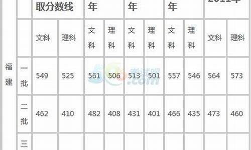 福建省2016年高考理科人数,2016年福建高考时间