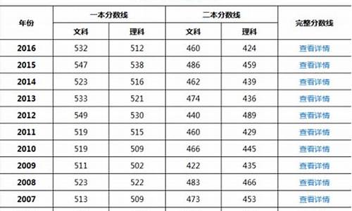 天津2017高考分数线一览表,天津2017高考分数线