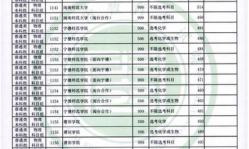 福建春季高考报考时间,福建春季高考报考