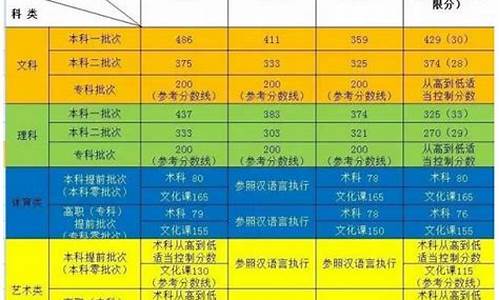 新疆高考2017一本_新疆高考分数线2016一本,二本,专科