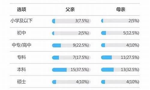 近三十年高考状元调查_近三十年高考状元调查分析