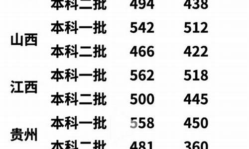 各省分数线2022乙卷,全国乙卷2021各省分数线