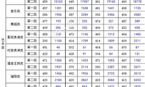 浙江省2015高考总分,2015浙江高考分数线段