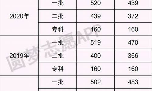 甘肃省2017高考答案查询_甘肃省2017高考答案