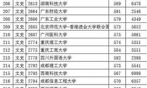 2019江西高考本一批次投档线(理科),江西2019高考投档分数