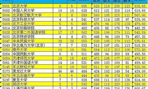 本科一批二批同时填报_本科一批二批填报志愿时间