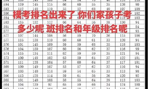 2022年高考分数查询湖北,湖北高考分数成绩