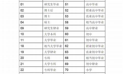 文化程度本科还是大学本科,文化程度本科还是大学