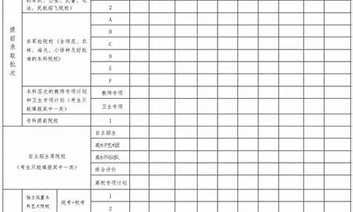 广东高考填志愿时间2023年时间表怎么填_广东高考填志愿时间