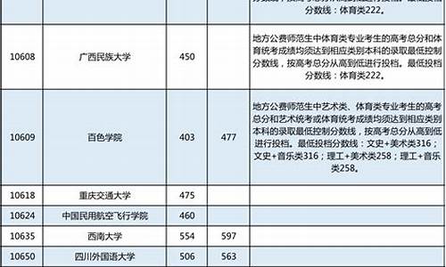 广西高考艺术类分数线,广西高考艺术分数线