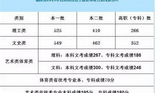 2017福建高考二本投档线是多少_2017福建高考二本投档线