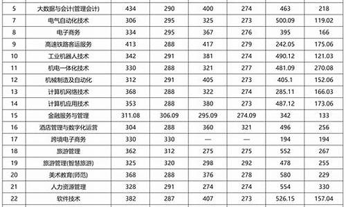 历年录取结果查询,往年录取分数查询系统