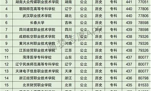 河北省高考排名_河北省高考排名一分一档