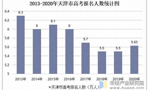 天津高考统计,天津高考统计资料在哪买