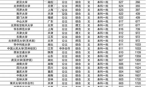 去年高考排名及分数_去年的高考分数