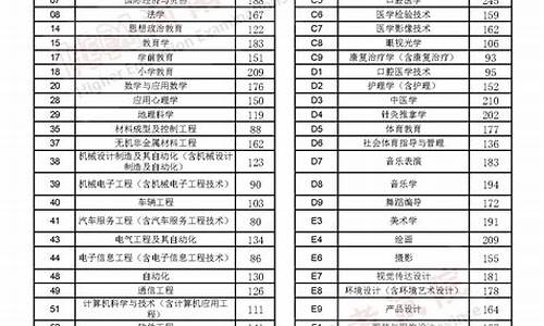 2021今年录取分数线,2022年录取控制分数线