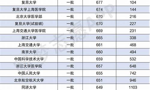 本科院校分数线什么时候出,本科院校分数线