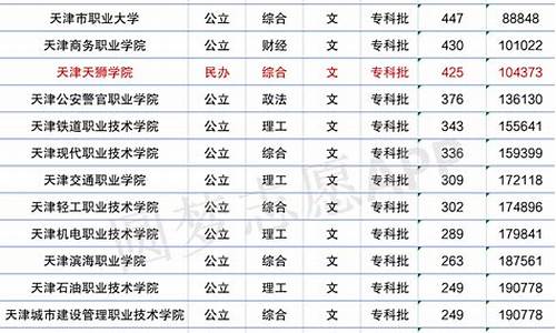 天津大学录取分数线2021_天津大学录取分数线202