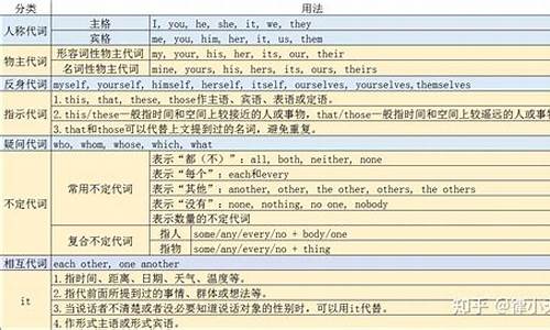 高考英语代词考点_高考英语语法代词