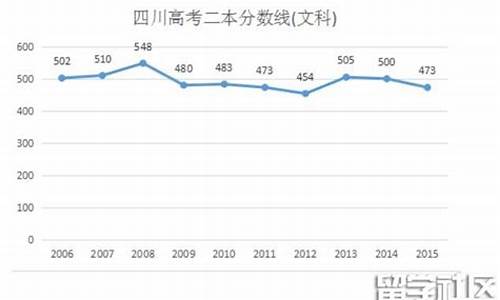 2016四川高考理科分数段排名,2016四川高考分数排名