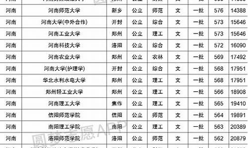 本科最低分数线的大学公办_本科最低分数线的大学2023