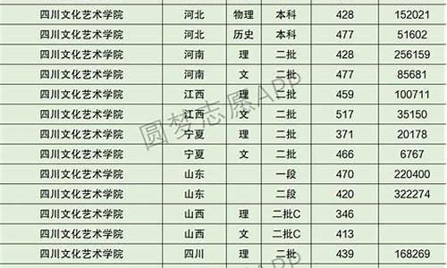 提档线和分数线一样吗高中,提档线和分数线一样吗