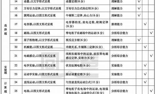 高考语文考点细目表,高考语文的考点分析