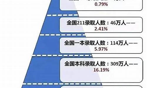 1993年的高考难度,1993年高考难度 现在的高考