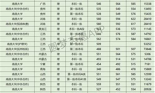 近三年录取分数线_陆军工程大学近三年录取分数线