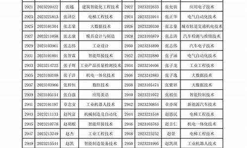 南铁2020单招录取分数线_南铁2021单招录取分数线