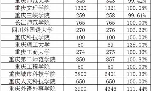 2023年一本院校录取分数线是多少_2023年一本院校录取分数线