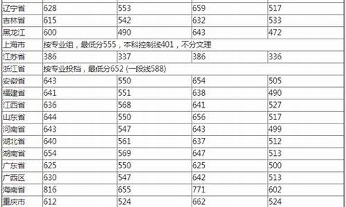 合格分数线怎么算的高中_合格分数线怎么算的