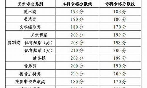 2016书法高考分数线,2018年书法专业高考录取分数线